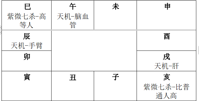图片[1]-紫微斗数的宫位知识1【宫位分类】-天道紫微