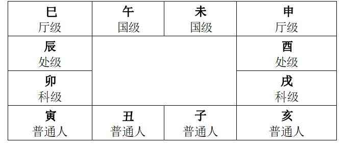 图片[4]-紫微斗数的宫位知识1【宫位分类】-天道紫微