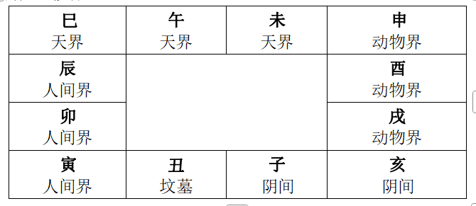 图片[6]-紫微斗数的宫位知识1【宫位分类】-天道紫微