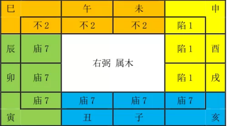 图片[1]-全网最全右弼星详解